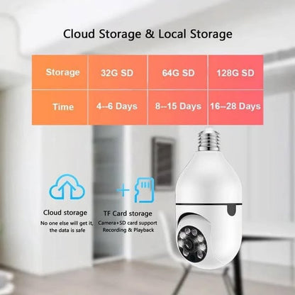 Illuminate & Guard: 360° Smart Bulb Security Camera!!